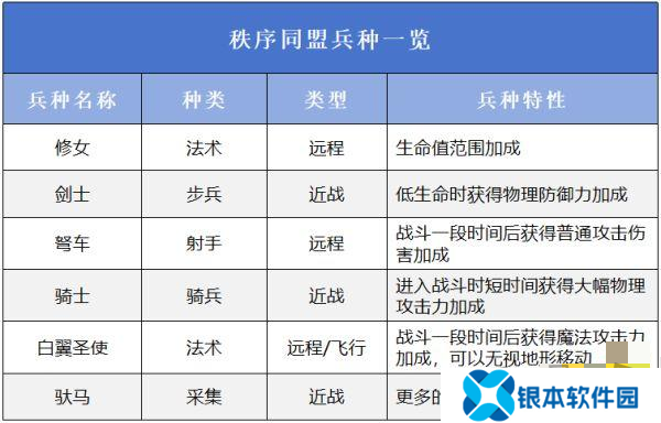 万龙觉醒选择哪一个阵营好 万龙觉醒阵营选择攻略