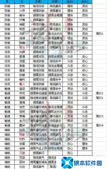 诛仙手游宠物加点推荐道法增长惊人(诛仙手游宠物高道法攻略)