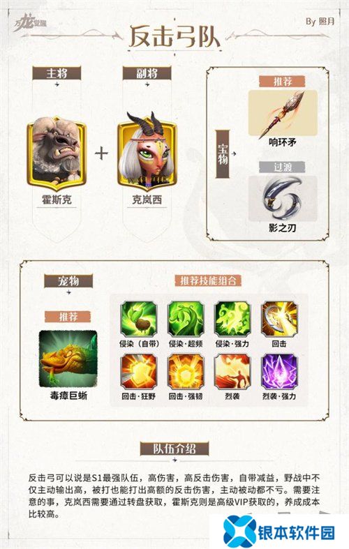 万龙觉醒0氪阵容推荐及搭配 万龙觉醒平民玩家阵容搭配