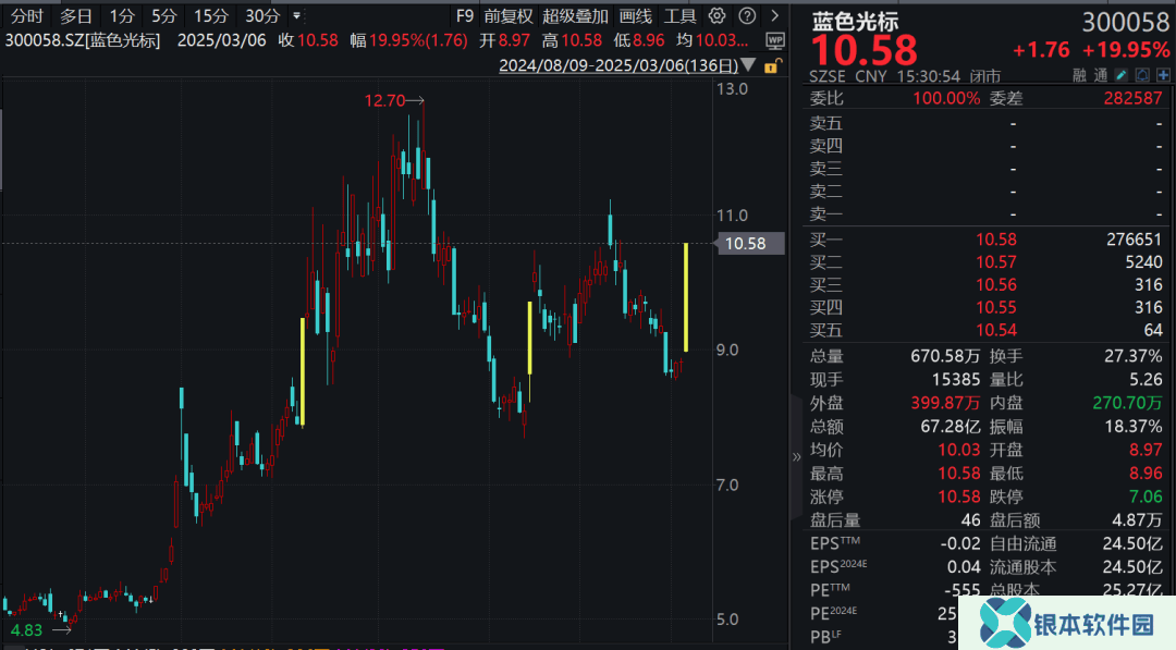 一夜之间，Manus突然爆火！概念股已涨停！