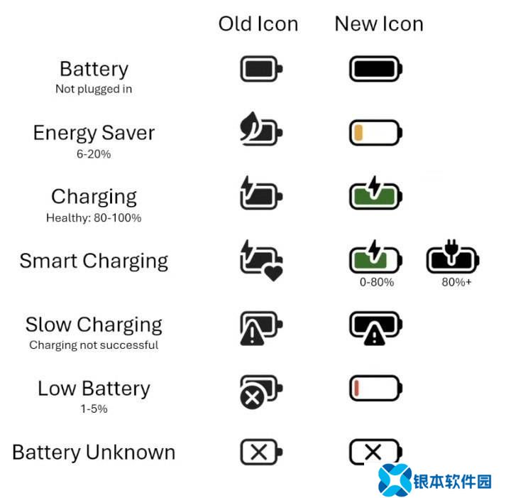 Windows 11电池图标大变身！新版任务栏设计细节抢先看
