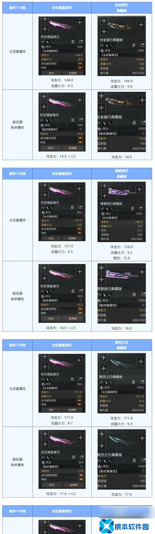 有什么值得收藏的冷兵器主题手游 这些游戏的特色是什么