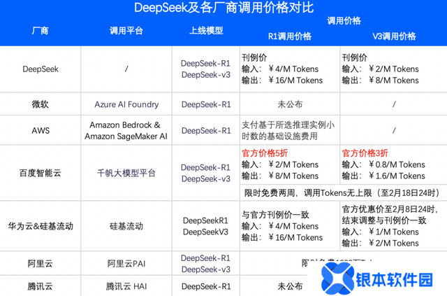 李彦宏迪拜峰会：AI基础设施持续投入，DeepSeek引领下一代模型训练
