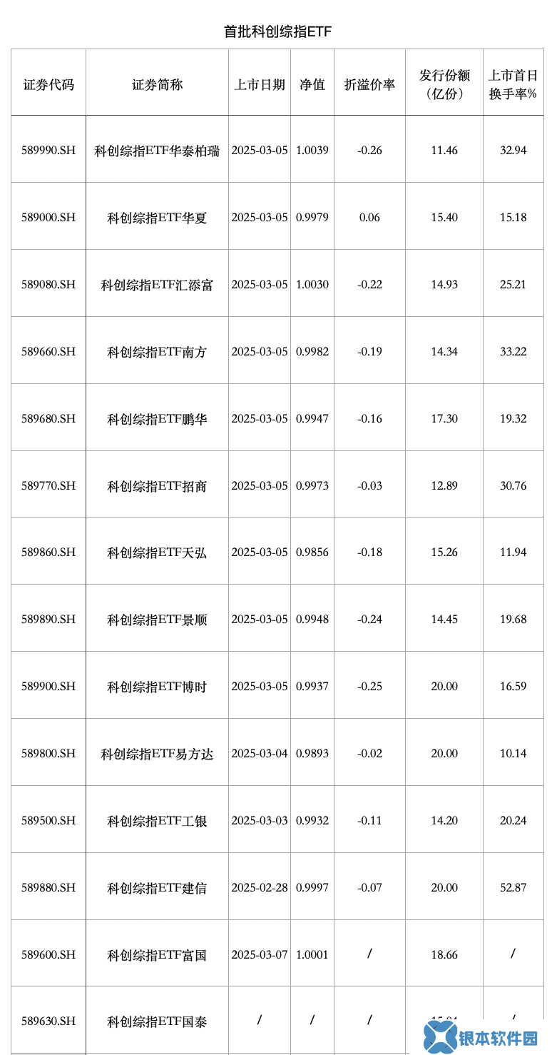 全球科技股走势“东升西降”，多家公募鏖战科创综指