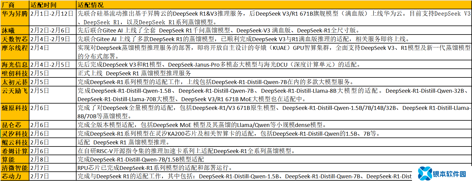 DeepSeek引领风潮！国产芯片厂商竞速适配与落地，性价比成关键