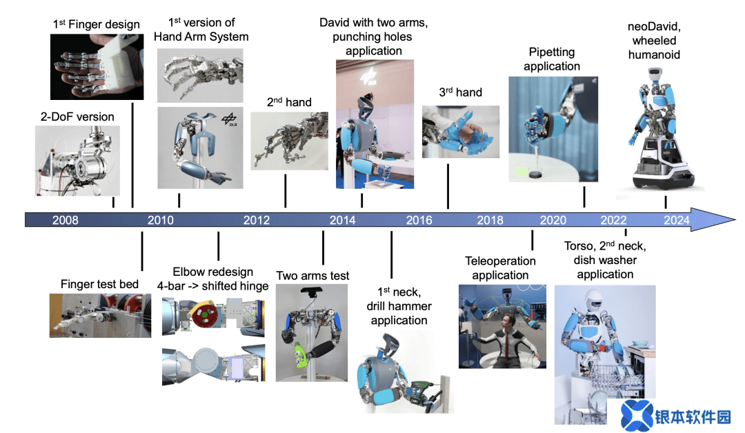 德国人形机器人：工业强国背后的缓慢起跑线