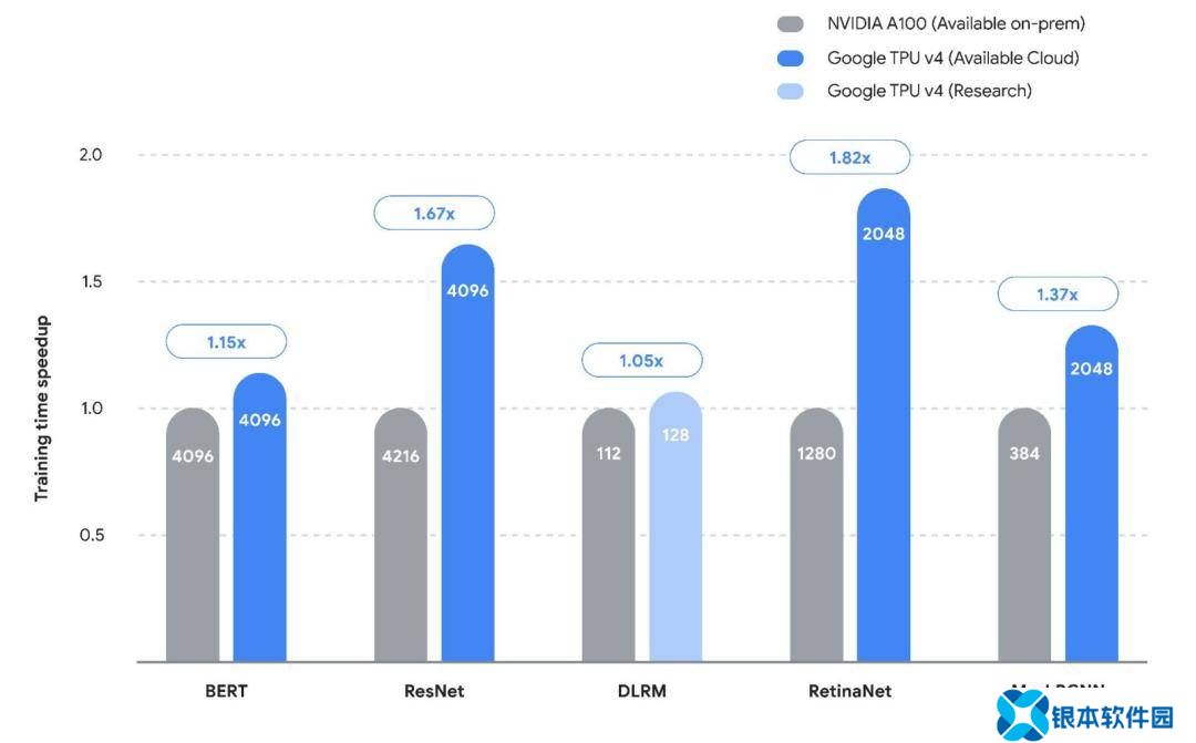 ASIC芯片崛起，英伟达算力霸权受挑战，AI芯片战场迎来新变局
