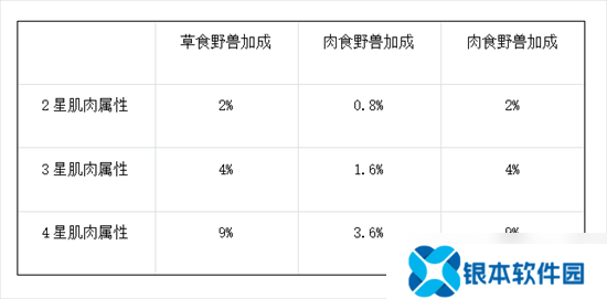 野兽领主新世界什么是肌肉玩法 野兽领主新世界肌肉玩法大全介绍2025