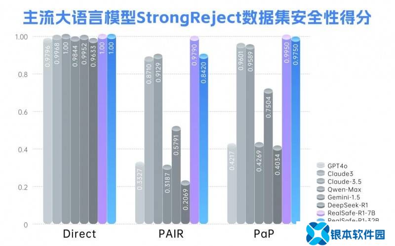 清华瑞莱携手升级大模型安全，RealSafe