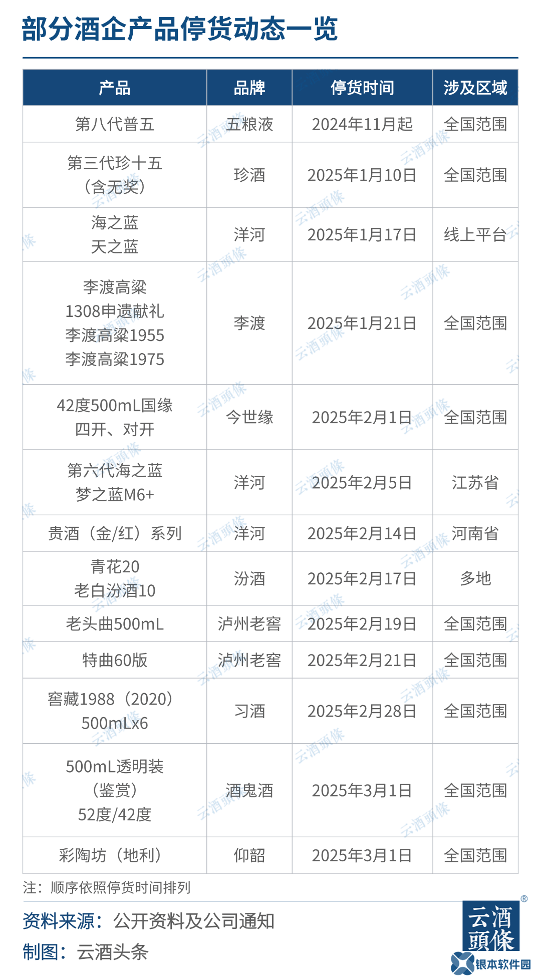 白酒“停货潮”来袭，是行业寒冬还是价值觉醒新起点？