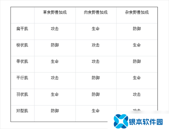 野兽领主新世界什么是肌肉玩法 野兽领主新世界肌肉玩法大全介绍2025