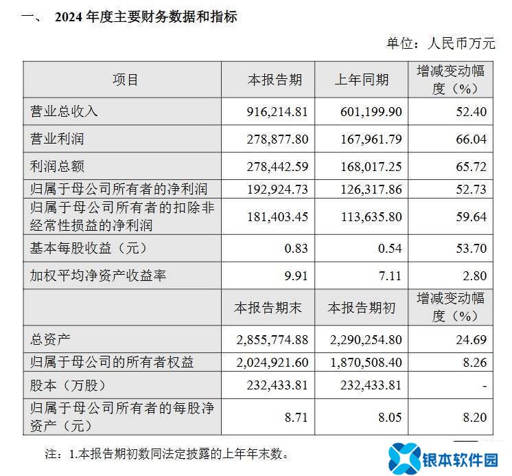 海光信息2024年业绩亮眼：净利润近20亿，增速超五成