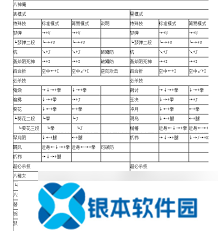 拳皇1.91终极出招秘籍：拳王通用连招大