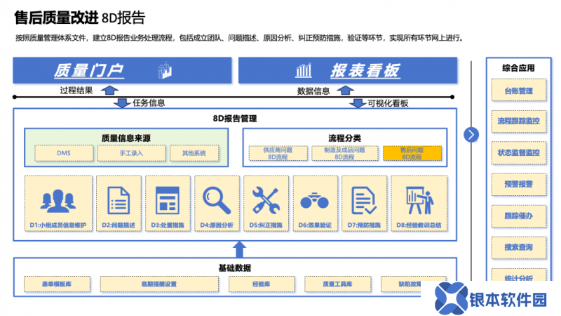 AI重塑8D报告新生态，格创东智引领质量管理智能化升级