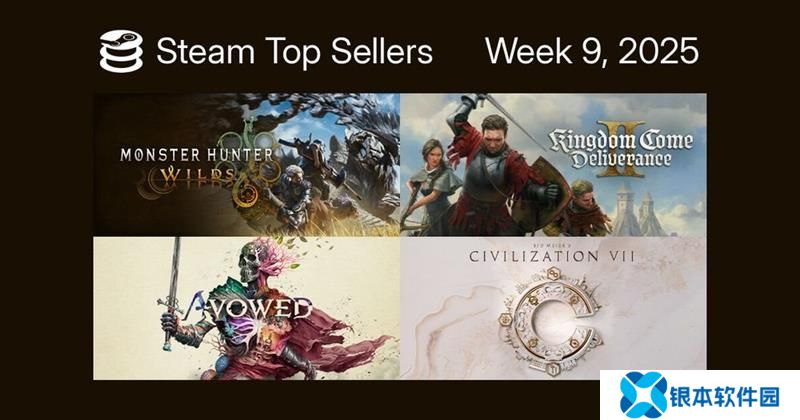 Steam2025年第9周销量榜出炉 怪猎荒野销量最佳