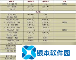 拳皇1.91终极出招秘籍 拳王通用连招大