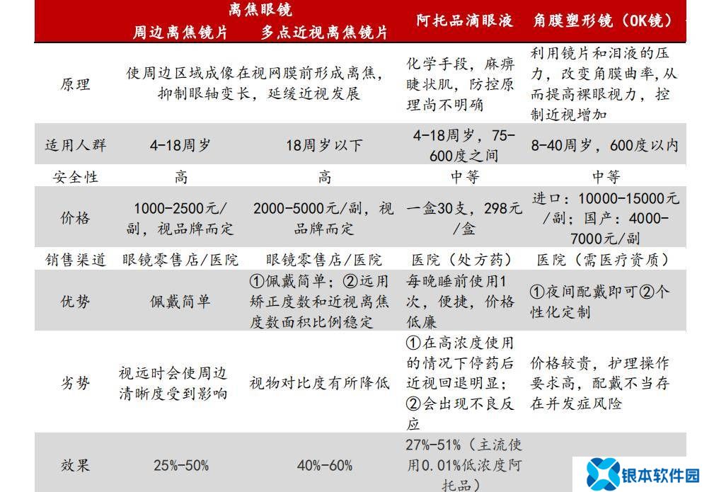 欧普康视跌落“眼茅”神坛，OK镜时代终结下的反思与探索