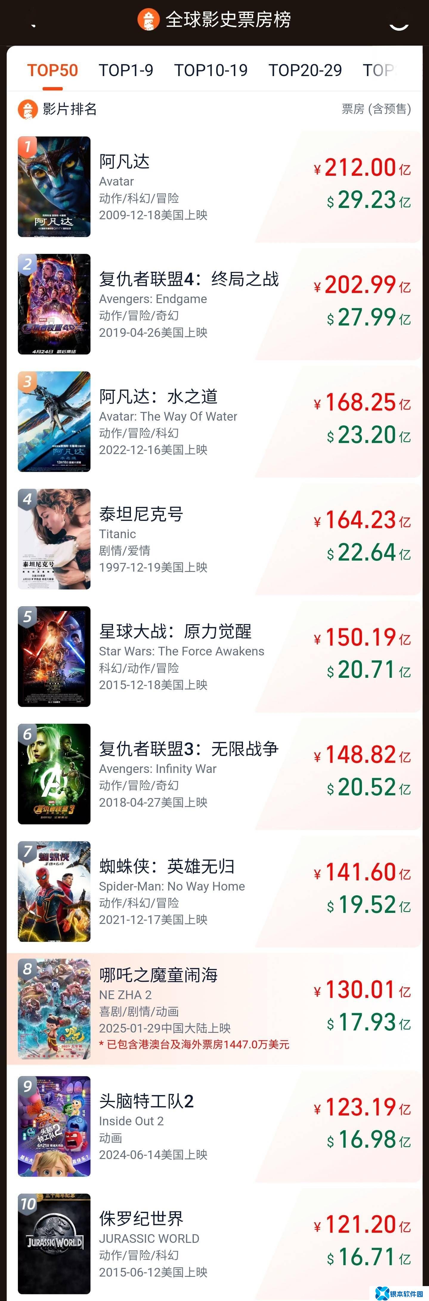 《哪吒之魔童闹海》票房破130亿，问鼎中国影史新高峰！