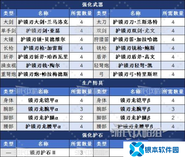 《怪物猎人荒野》无情锁刃甲获取方法及作用 无情锁刃甲怎么获得