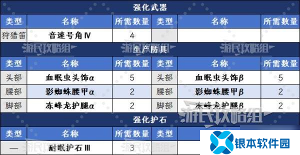 《怪物猎人荒野》血眠虫的坚壳获取方法及作用 血眠虫的坚壳怎么获得