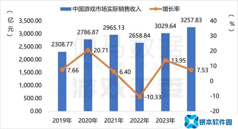 国产单机游戏的崛起之路 机遇与挑战并存