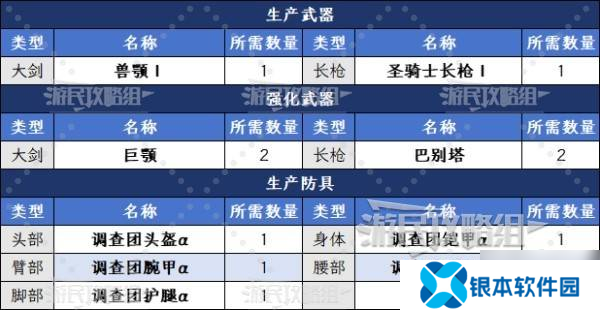 《怪物猎人荒野》调查团票获取方法及作用 调查团票怎么获得