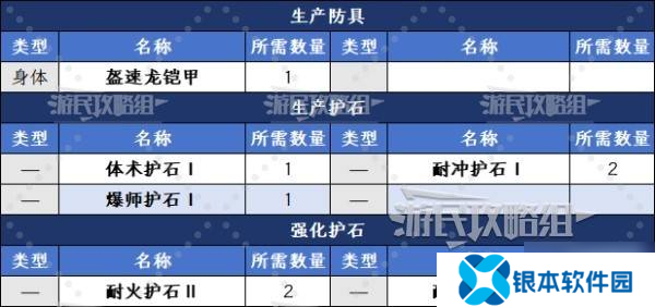 《怪物猎人荒野》盔速龙的头壳获取方法及作用 盔速龙的头壳怎么获得
