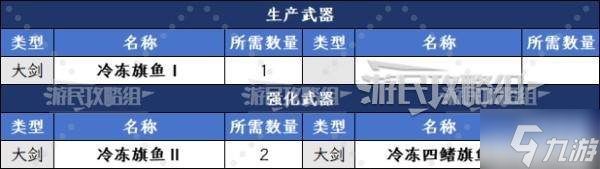 《怪物猎人荒野》大王旗鱼的鳍获取方法及作用 大王旗鱼的鳍怎么获得