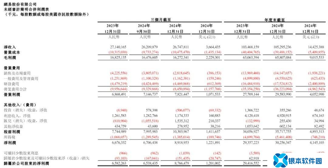 网易2024财报亮点：年营收破千亿，游戏与非遗融合创新玩法