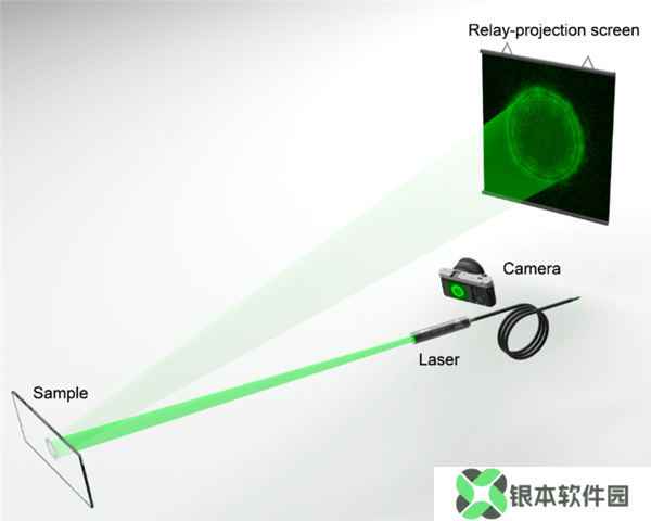 重大突破！国防科大研发出新型光学成像方法