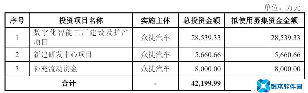 众捷汽车将上市：年营收近十亿，比亚迪等大厂供应商拟募资4.2亿