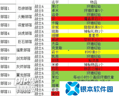 勇者养成记部落羁绊 勇者养成记部落羁绊大全