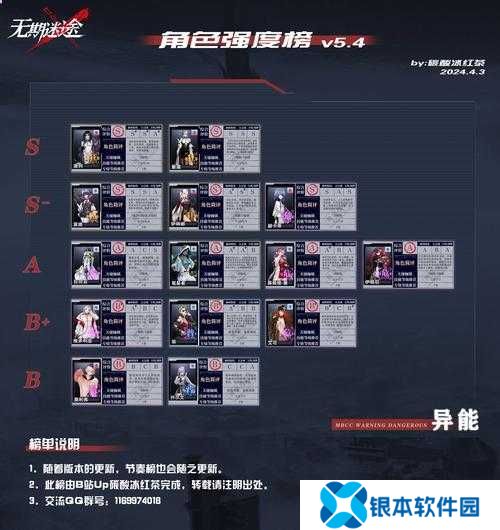 无期迷途流血队如何完美配置？全攻略带你揭秘最强阵容！