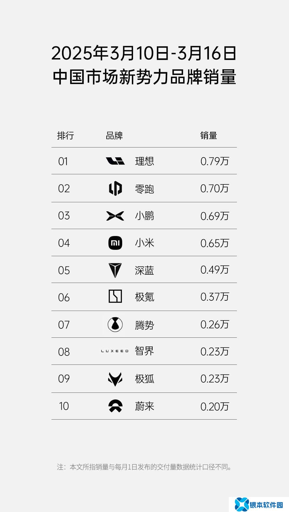 理想汽车未发周榜，网传销量榜真假难辨，谁在幕后“模仿”？