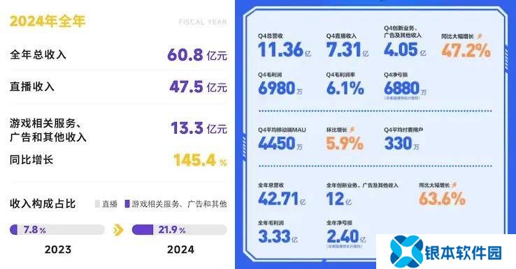 游戏直播：转型求生，能否迎来新曙光？