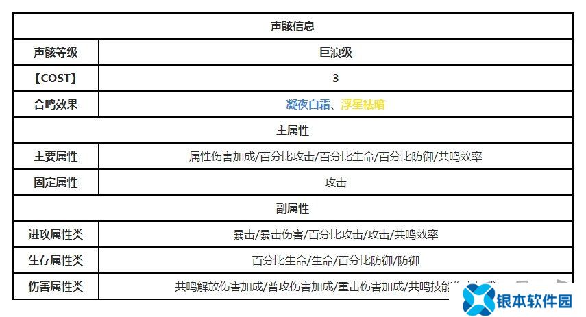 鸣潮巡哨机傀在哪里 鸣潮巡哨机傀位置一览