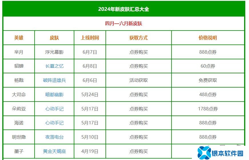 王者荣耀2024新皮肤大全 王者荣耀2024新皮肤上线时间汇总大全