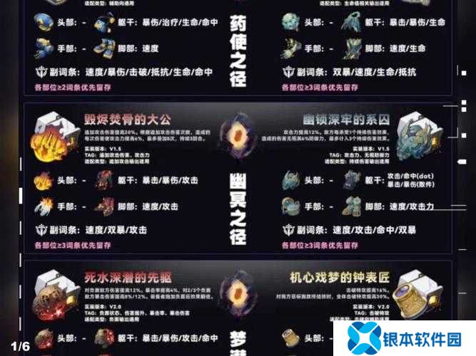 崩坏星穹铁道中，饮月遗器该如何选择？它在资源管理中扮演何种关键角色？