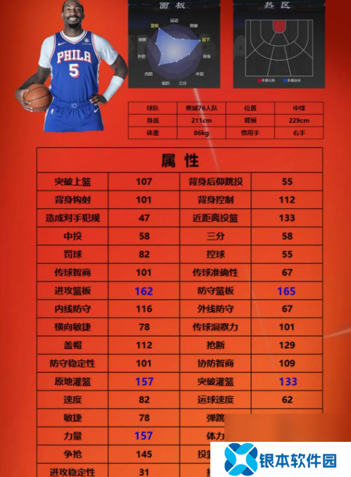 nba2k手游街头模式3号位球员选择推荐