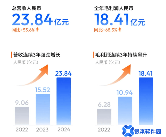 地平线财报揭秘：营收大涨五成，净亏损为何还扩大了？
