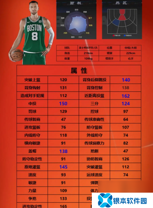 nba2k手游街头模式3号位球员选择推荐