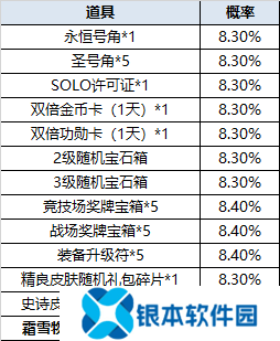 300英雄血条皮肤怎么换 300英雄血条皮肤获取方式