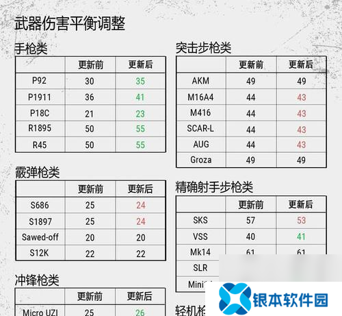 绝地求生圣军团武器怎么获取 获取途径有什么
