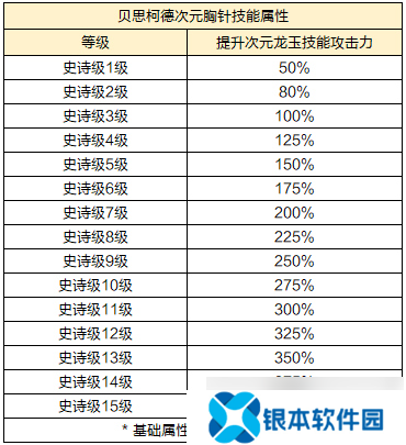 《龙之谷》新版本“时光之约”上线！新服同步开启