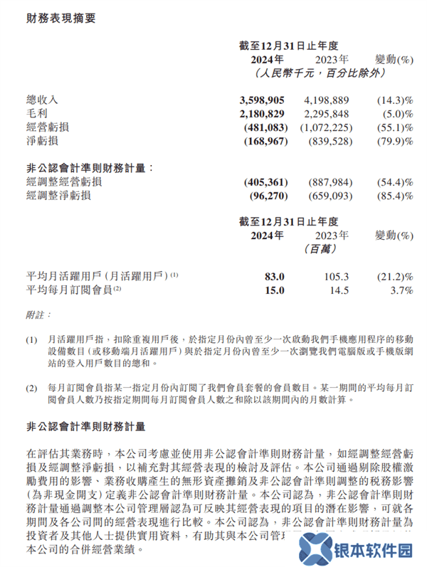 知乎2024年财报亮点：全年营收下滑，但Q4首次全面盈利