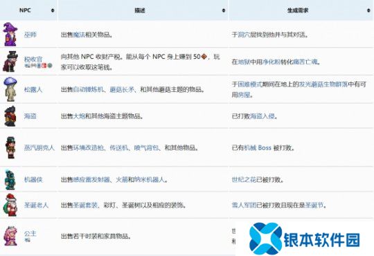 泰拉瑞亚NPC入住条件是什么 泰拉瑞亚npc入住条件大全