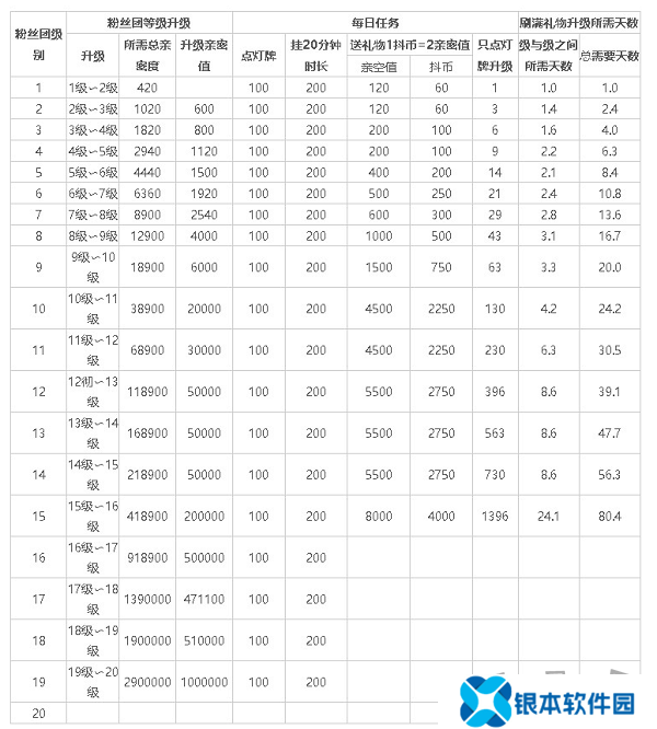 抖音粉丝灯牌1-20级价目表 2024抖音粉丝灯牌价格对照表一览