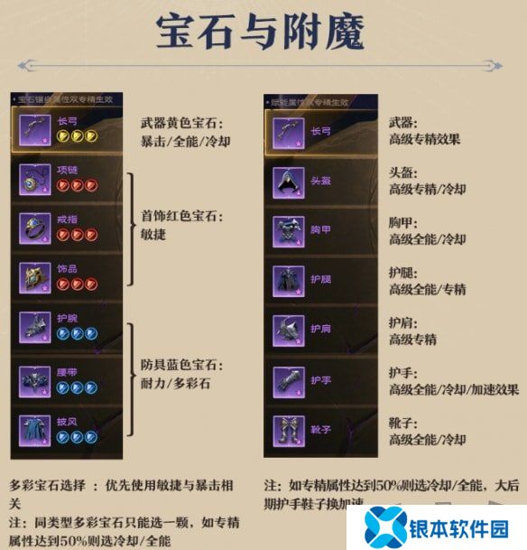 塔瑞斯世界法师输出循环是什么 塔瑞斯世界法师输出手法技能循环配置攻略