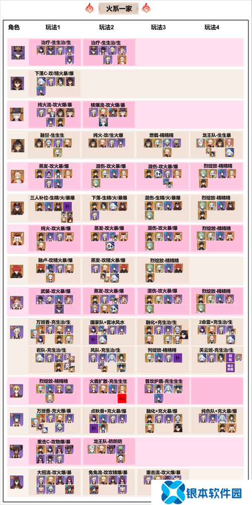 原神林尼如何配队才能最大化火系主C伤害，你真的知道吗？