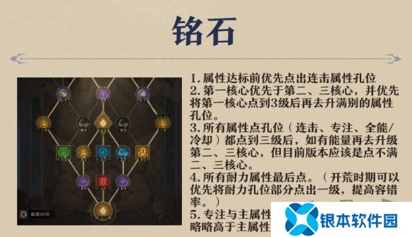 塔瑞斯世界法师输出循环是什么 塔瑞斯世界法师输出手法技能循环配置攻略